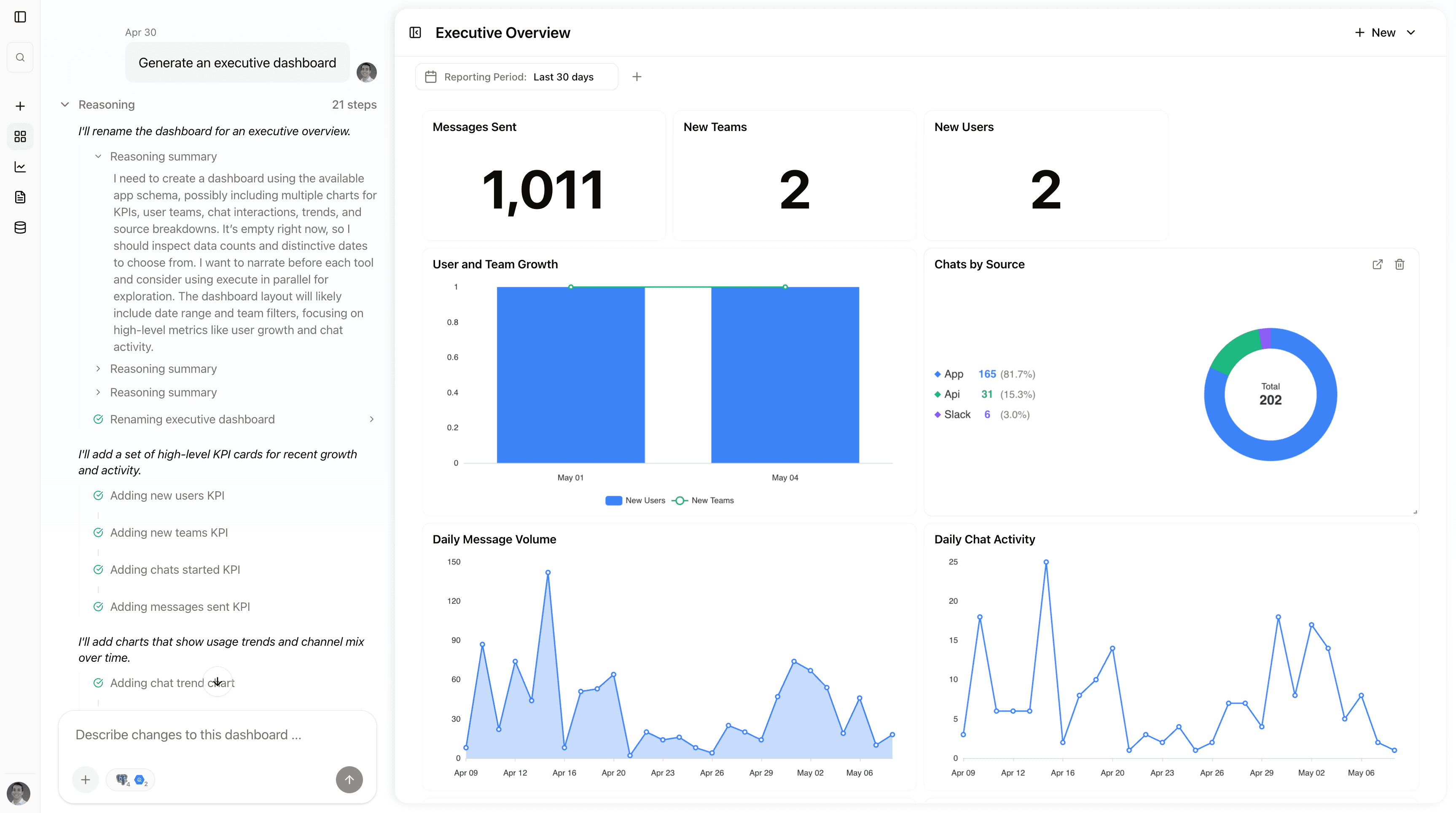 Numize chat generating an executive product dashboard with charts and KPIs